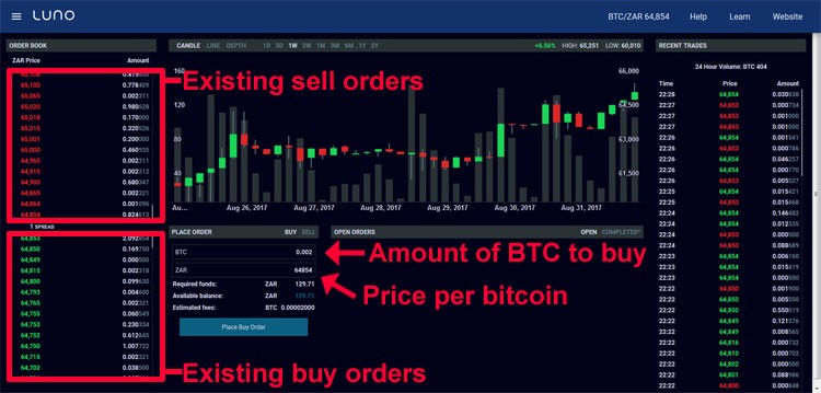 luno exchange