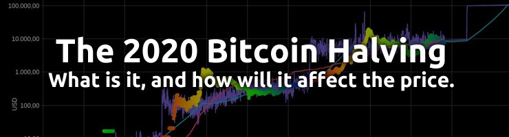 2020 bitcoin halving
