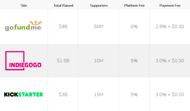 crowdfunding platforms
